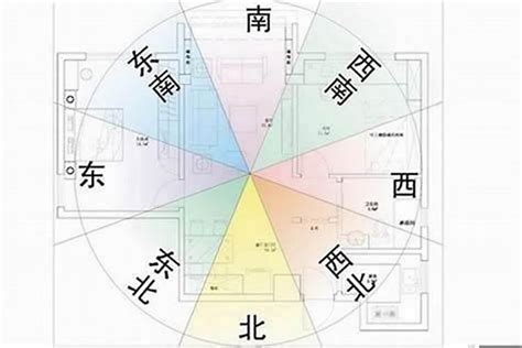 窗戶朝北|房屋方向風水指南：探索8大黃金方位朝向優缺點，找出適合您的。